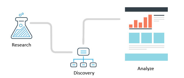 web analyzing